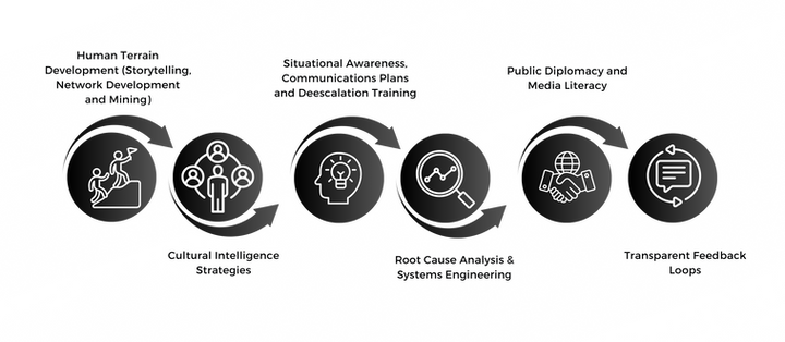 Copy of Grey Modern Professional Business Project Presentation (3).png